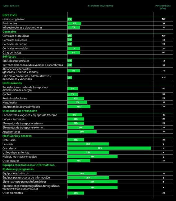 Tabla de amortización para empresas (impuesto de sociedades), Antonio J Abogado